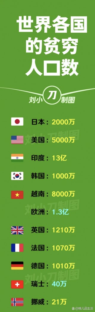 世界倒数第一穷的国家(世界倒数第一穷的国家视频)