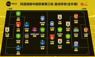2019年中超赛程(2019中超赛程表和积分榜)
