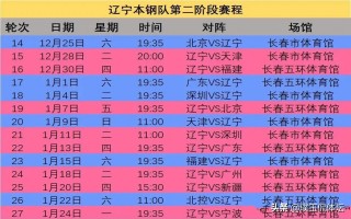 辽宁cba赛程表(辽宁cba赛程表季后赛)