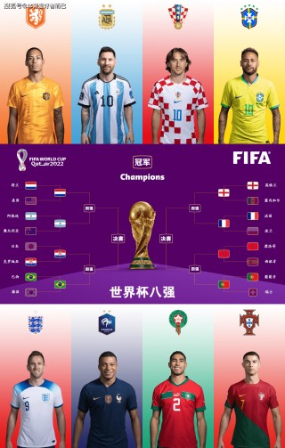 2022世界杯比分结果(2022世界杯比赛结果表全部)