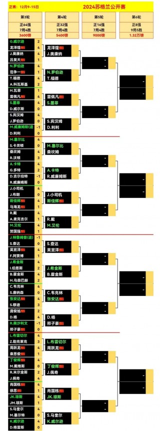 2020中超赛程对阵图(2020年中超联赛对阵表)