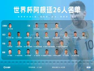 克罗地亚世界杯34人名单(世界杯亚军克罗地亚队员名单)