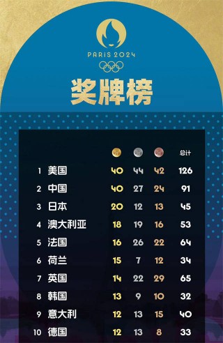 2016年奥运会各国奖牌榜(2016年奥运会各国奖牌数量)