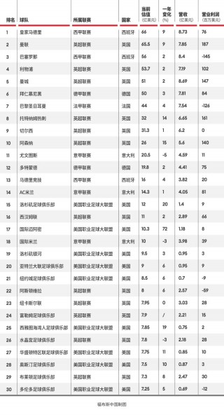 足球世界排名一览表(足球世界排名一览表最新)