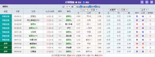 今日西甲预测最新(今日西甲预测最新比分结果)