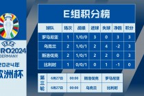 欧洲杯赛程2020赛程表(欧洲杯赛程2020赛程表图解大全)