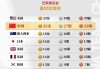 中国奖牌榜排名(中国奖牌榜排名第一的是谁)