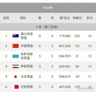 中国男篮世预赛赛程时间(中国男篮世预赛赛程时间几点)