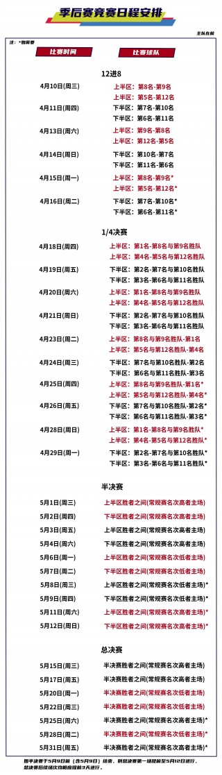 篮球世界杯赛程(篮球世界杯预选赛赛程)