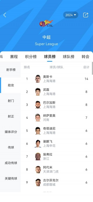 中超积分榜射手榜(中超积分最新排名榜)