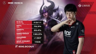 scout国籍为什么是中国(edg中单scout加入国籍)