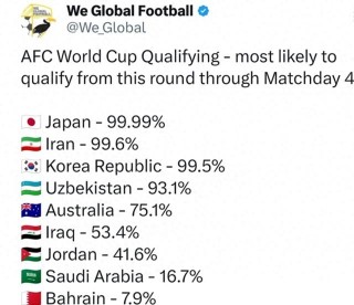 世界杯亚洲几个名额(世界杯亚洲几个名额参赛)