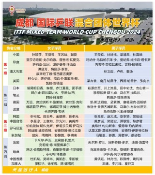 2023世界杯赛程表时间(2023世界杯赛程表时间表格)