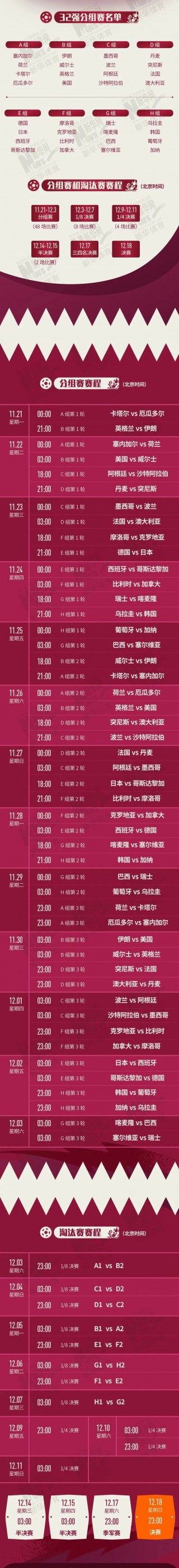 2014世界杯赛程表比分(2014世界杯全部战绩图表)
