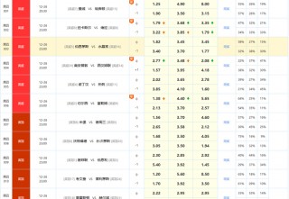 今日足球胜平负推荐(今日足球胜平负推荐分析)