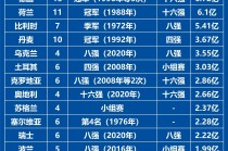 欧洲杯比赛结果(欧洲杯比赛结果表2024年)
