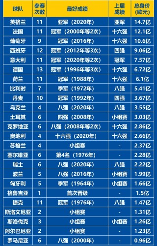 欧洲杯比赛结果(欧洲杯比赛结果表2024年)