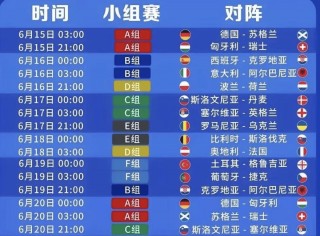 欧洲杯时间表2022(欧洲杯时间表2022年)