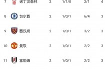 葡超最新比分及积分榜排名(葡超最新比分及积分榜排名表)