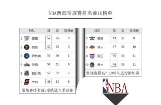 nba湖人赛程常规赛(nba湖人赛程20202021)