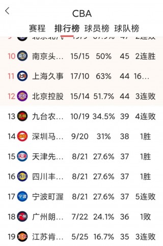 cba广东赛程(CBA广东赛程季后赛)