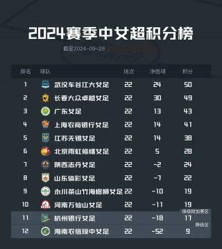 中国女足超级联赛(中国女足超级联赛2024积分榜)