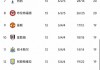英超俱乐部排名(英超俱乐部排名榜最新)