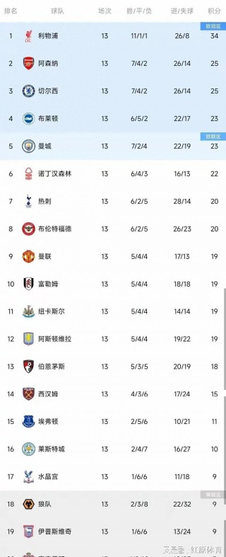 英超俱乐部排名(英超俱乐部排名榜最新)