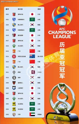 全球足球俱乐部排名(10个世界知名足球俱乐部)