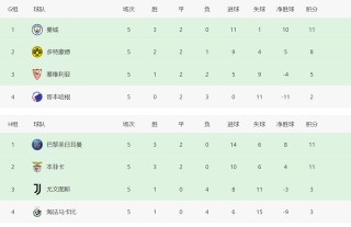 欧洲联赛赛程(今天欧洲联赛赛程)