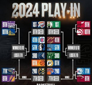 目前nba季后赛战况(目前nba季后赛战况总比分)
