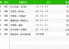今日足球比分预测推出(今日足球即时比分彩票网)