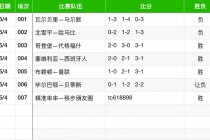今日足球比分预测推出(今日足球即时比分彩票网)
