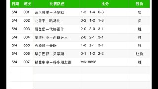 今日足球比分预测推出(今日足球即时比分彩票网)