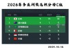 世界杯积分榜排名(2026世界杯中国队积分榜最新)