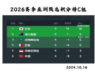 世界杯积分榜排名(2026世界杯中国队积分榜最新)