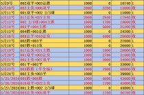 世界杯比分一览表(2014世界杯比分一览表)