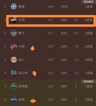nba排名西部和东部最新(nba排名西部和东部最新完整比赛)