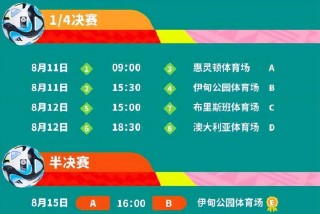 2023女足世界杯赛程时间(2023女足世界杯赛程时间表)