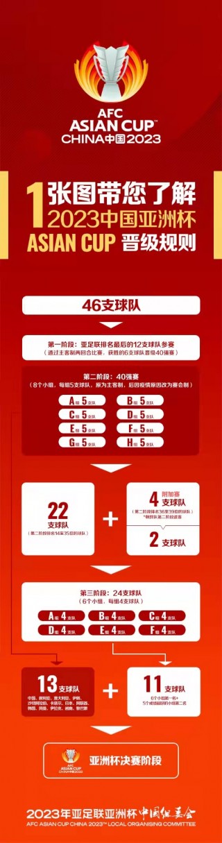 亚洲杯2023赛程表(亚洲杯2021赛程预选赛)