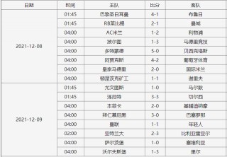 2021欧冠赛程表(2021欧冠比赛结果)