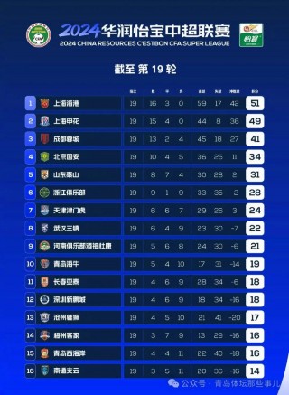 亚洲12强赛最新积分榜(最新2022亚洲12强赛积分榜)