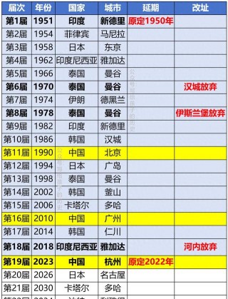 亚运会2023年几月几号举办(亚运会2023年几月几号举办电竞项目)
