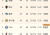 nba球队排名(1819赛季nba球队排名)