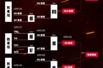 lpl全球总决赛赛程(lpl全球总决赛赛程中国选手名单)