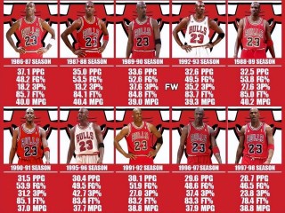 nba历史总得分排行榜(nba历史总得分排行榜虎扑)