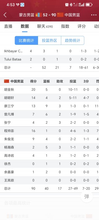 男篮世界杯排名(男篮世界杯排名规则)