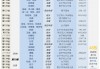 历届奥运会乒乓球冠军一览表(历届奥运会女单金牌得主)