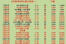 2018世界杯比分全记录(2018世界杯完整比分结果)