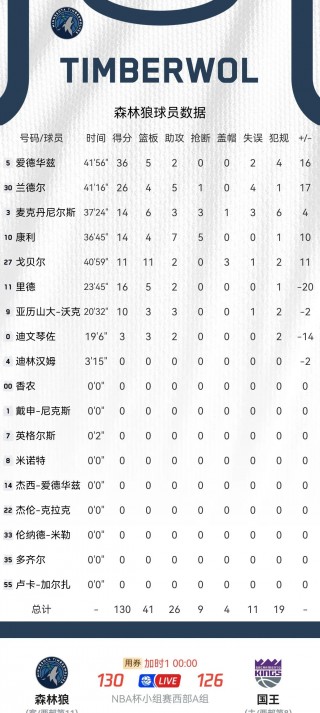 nba最新消息球员交易(nba最新消息球员交易情况)